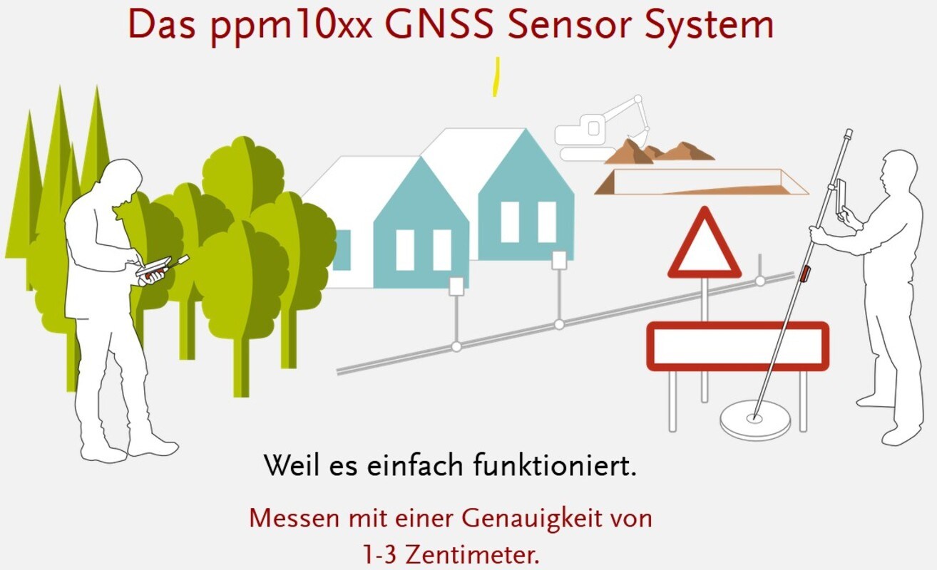 Das ppm10xx GNSS Sensor System. Bild (Screenshot): ppm GmbH