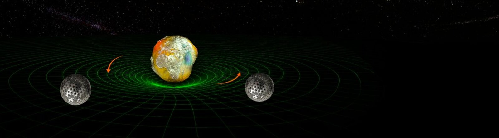Schematische Darstellung der Vermessung des Frame-Dragging-Effektes um die Erde durch die beiden Satelliten LARES-2 und LAGEOS. Die Erde als „Potsdamer Kartoffel“: dargestellt ist das Schwerefeld. Die grünen Linien veranschaulichen schematisch die durch die Masse der Erde gekrümmte Raumzeit. Die orangenen Pfeile zeigen, wie die Erdrotation diese Raumzeit geringfügig mitzieht – den sogenannten Frame-Dragging-Effekt. (Abbildung: GFZ mit KI)