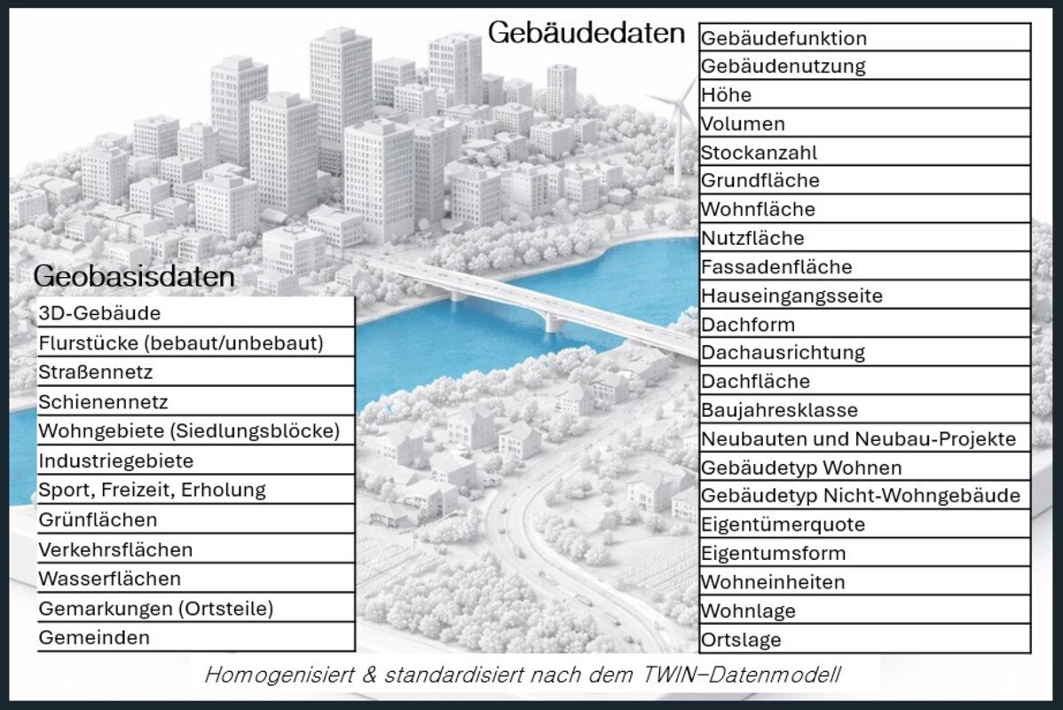 Diese Geobasis- und Gebäudedaten stehen allen Nutzern des Geo Data Space Germany standardmäßig zur Verfügung. Quelle: dai - data analytics institute AG