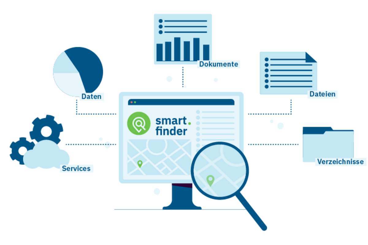 smart.finder 3. Bild: con terra GmbH