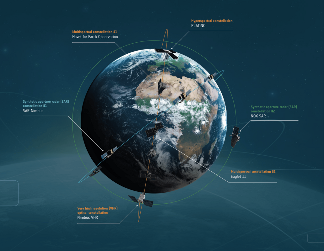 Das IRIDE-System besteht aus sechs Konstellationen, die mit Sensoren zur Erdbeobachtung ausgestattet sind. Bild: ESA