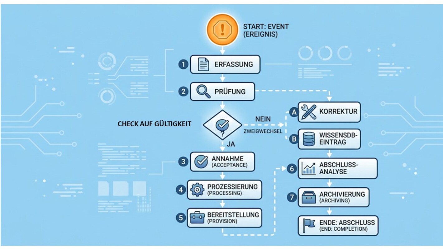Grafik: Module im Geo-Monitoring