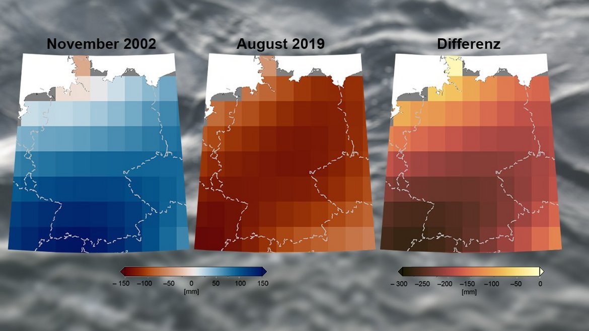 Räumliche Verteilung der Anomalien der Gesamtwasserspeicherung (TWS) für Deutschland aus den Satellitendaten von GRACE und GRACE-FO in den Monaten mit der größten positiven Anomalie (links) und der größten negativen Anomalie (Mitte) relativ zum langjährigen Monats-Mittelwert von TWS sowie die Differenz zwischen den beiden Monaten (rechts). (Quelle: Güntner et al. (2023); Hydrologie & Wasserbewirtschaftung, 67, (2), 74-89. 