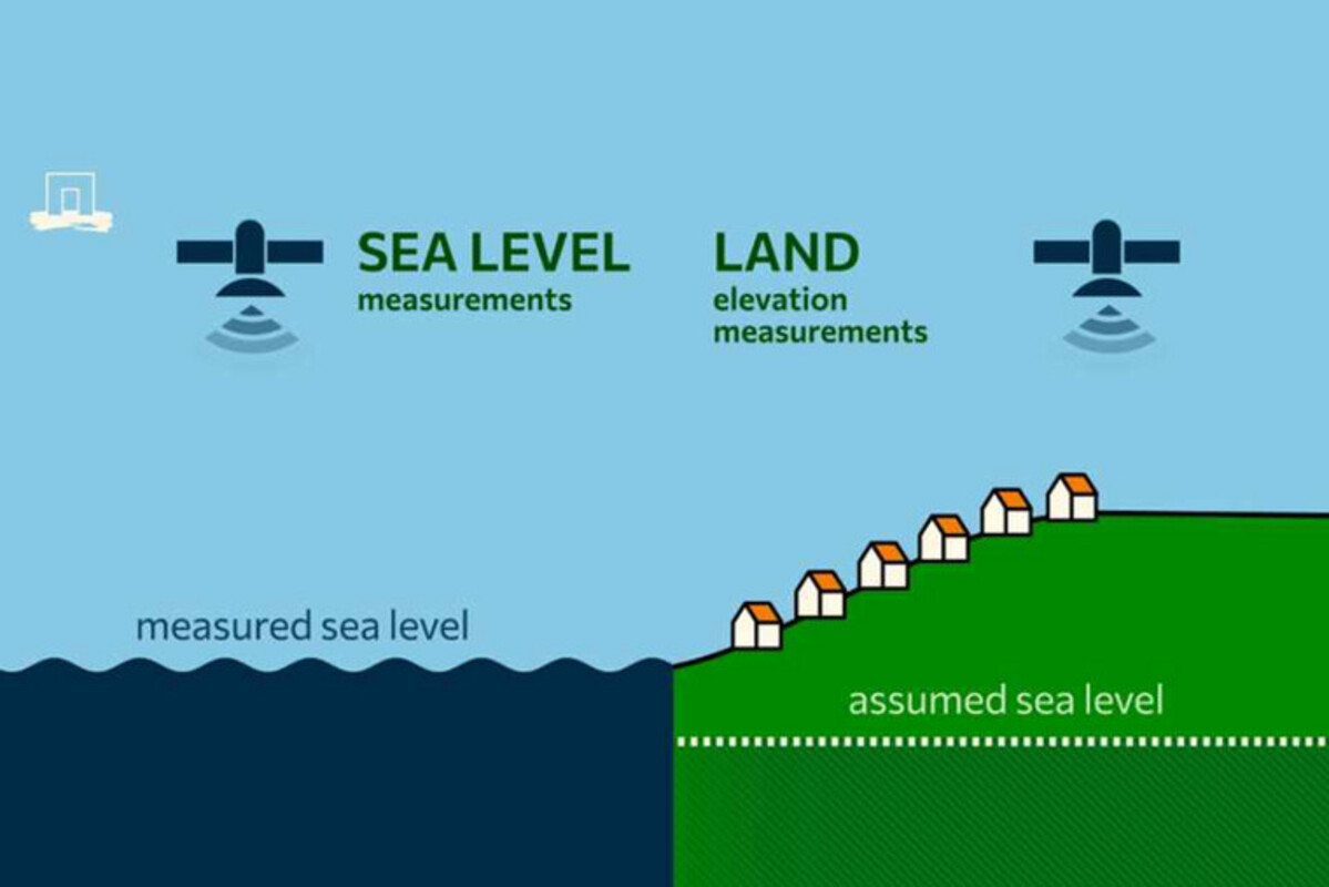 Quelle: Wageningen University & Research 