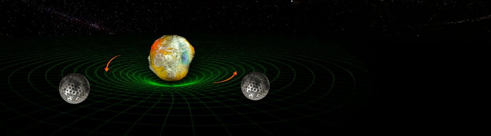 Schematische Darstellung der Vermessung des Frame-Dragging-Effektes um die Erde durch die beiden Satelliten LARES-2 und LAGEOS. Die Erde als „Potsdamer Kartoffel“: dargestellt ist das Schwerefeld. Die grünen Linien veranschaulichen schematisch die durch die Masse der Erde gekrümmte Raumzeit. Die orangenen Pfeile zeigen, wie die Erdrotation diese Raumzeit geringfügig mitzieht – den sogenannten Frame-Dragging-Effekt. (Abbildung: GFZ mit KI)