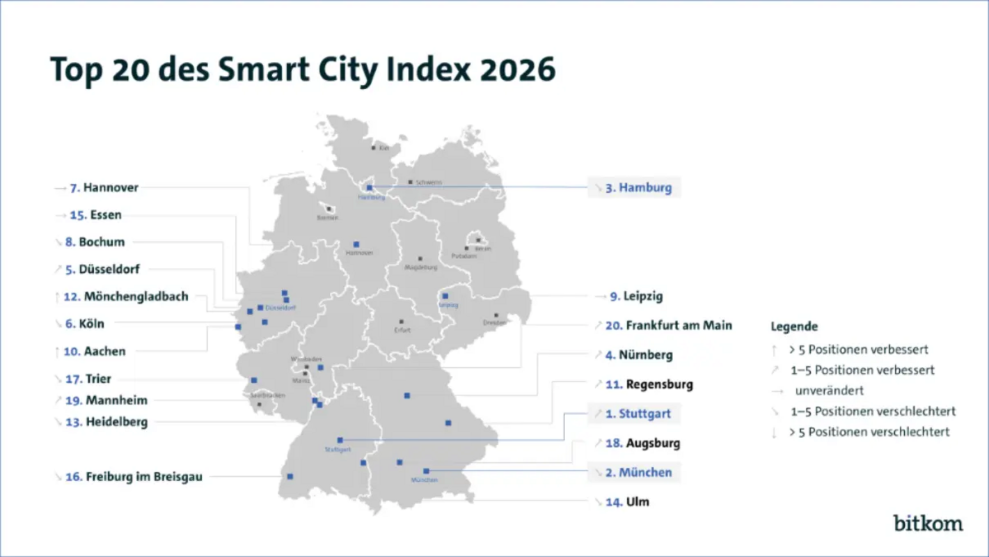 TOP 20 Smart City Index 2026. Grafik: Bitkom e.V.