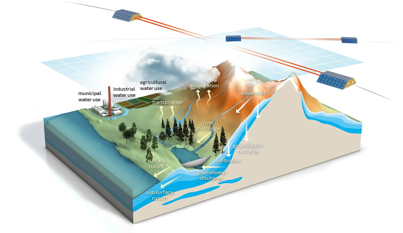Konzept der geplanten Satellitenmissionen GRACE-C und NGGM. © Abbildung: Agentur Bosse / SFB 1502