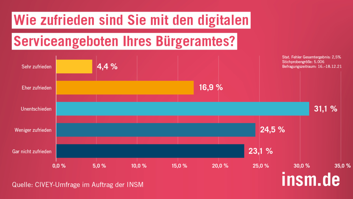 Bild: INSM