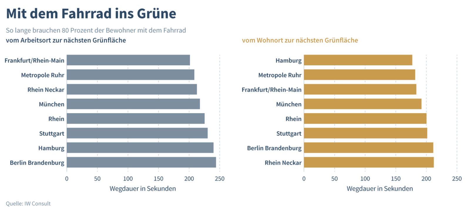 Bild: IW Consult