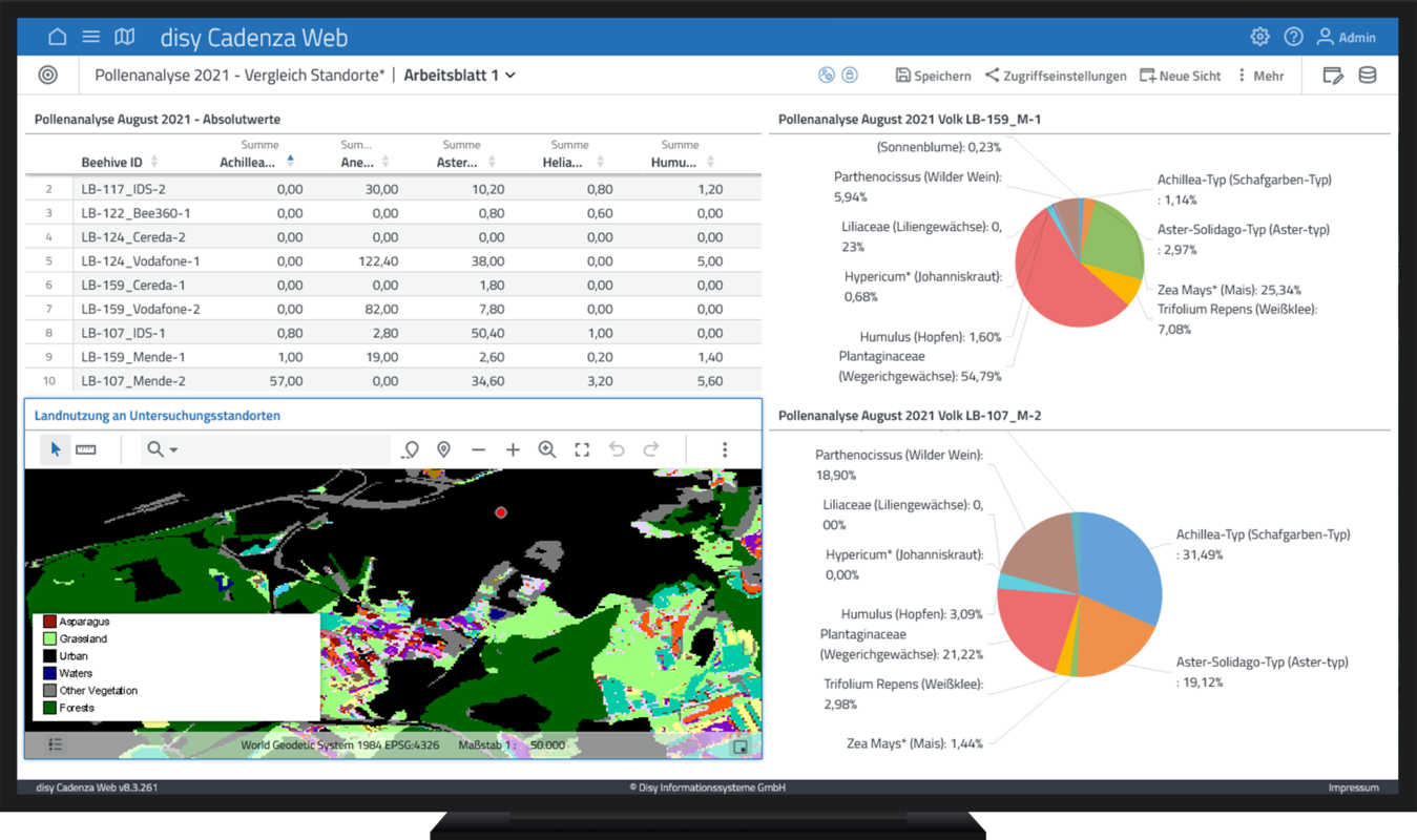 Das Dashboard vergleicht die Ergebnisse der Laboranalyse verschiedener Pollenarten eines Tages von Bienenvölkern an verschiedenen Standorten. Bild: Disy Informationssysteme GmbH