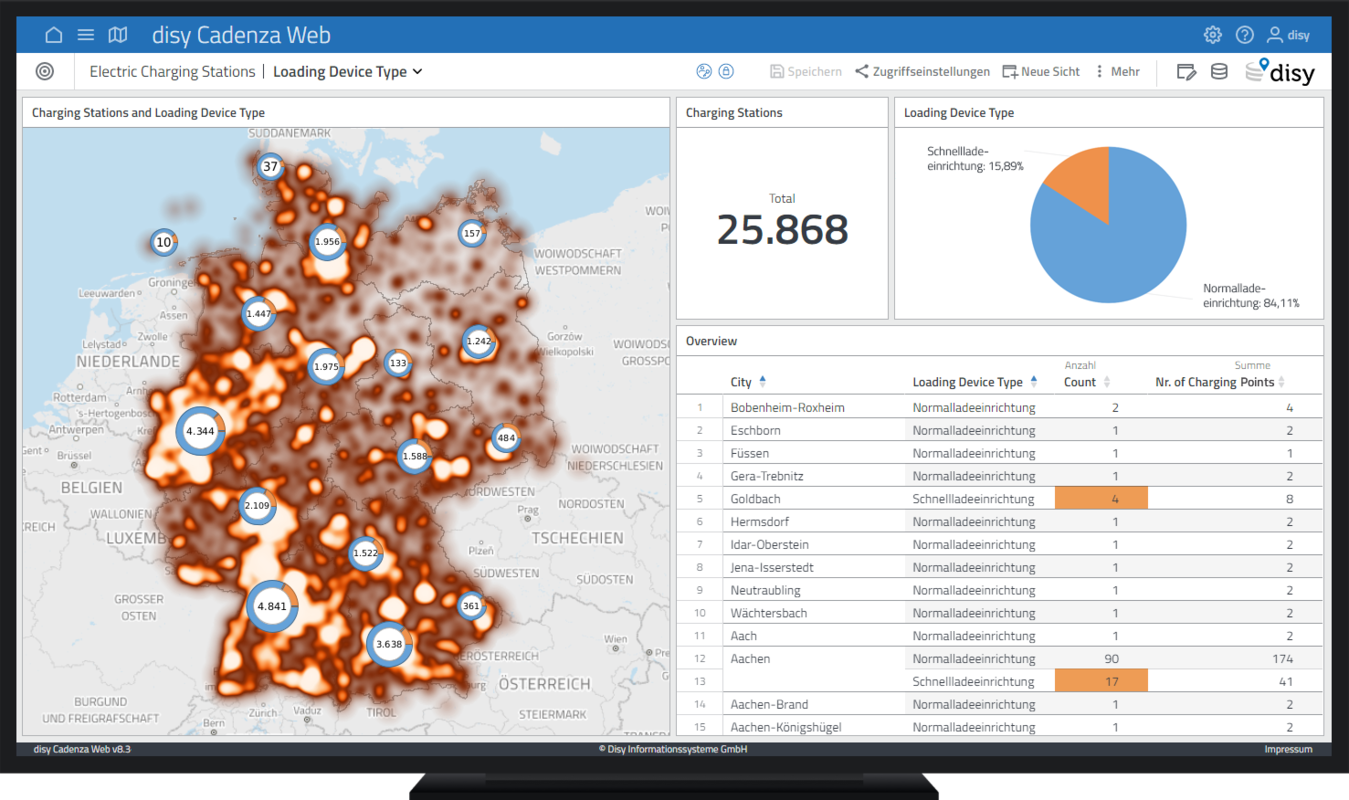 Mit Methoden der Business & Location Intelligence wird datenbasiertes Entscheiden und Handeln in der öffentlichen Verwaltung unterstützt – Dashboard-Darstellung von E-Ladestationen mit disy Cadenza. Bildrechte: Disy Informationssysteme GmbH